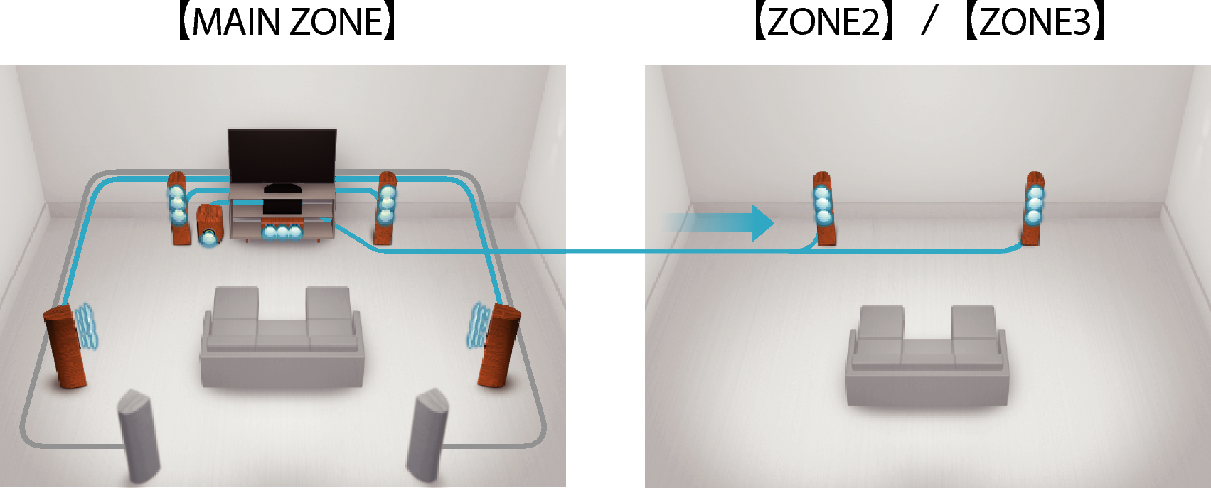 Feature6 AVRX5200WE3